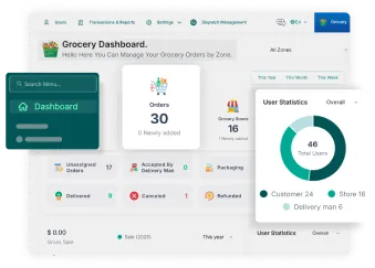 Sales Admin Panel Screen